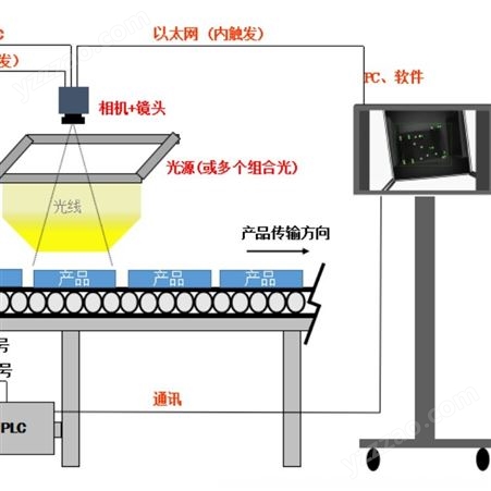 Microvision/维视智造-电池排列顺序检测-电子产品检测序列-电池盒CCD视觉检测