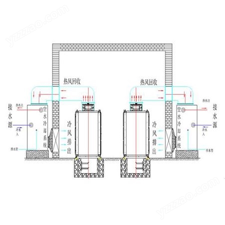 恒泰 生产 空水冷系统 空水冷设备 高压变频器室降温专用