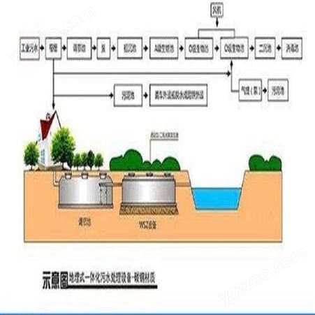 实验室废水综合处理设备价格 工业废水处理装置  质量保障