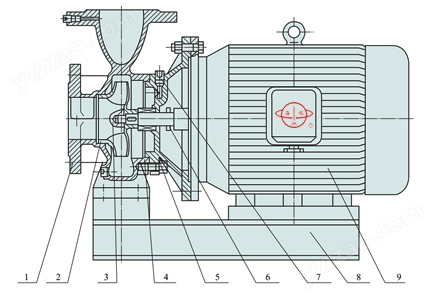 ISWD卧式单级单吸低转速管道泵结构示意图