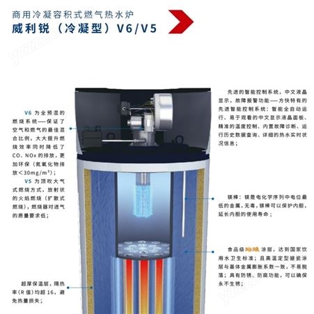 方快 商用冷凝容积式燃气热水炉 型号 V5-99 容积 495L  功率 99KW