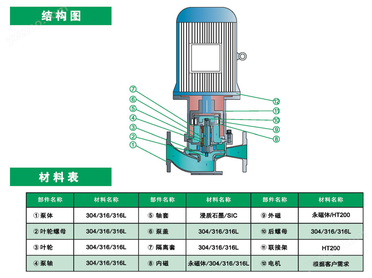 进口无泄漏衬氟磁力管道泵(图2)