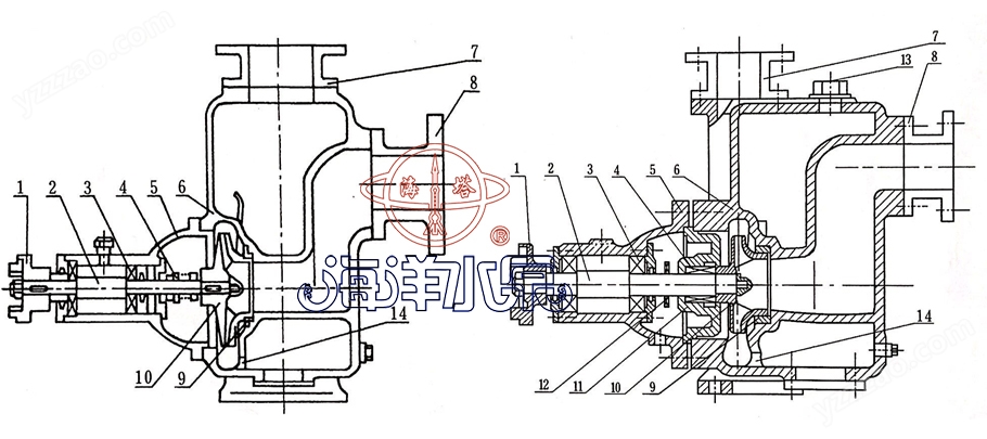 ZXL直联式自吸离心化工泵型号意义