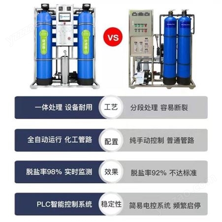 水处理反渗透设备价格反渗透设备厂家大型EDI超纯水反渗透设备