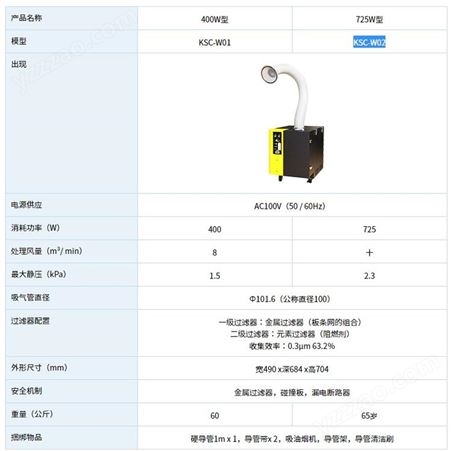 日本KOTOHIRA琴平便携式焊接烟气收集器KSC-W01