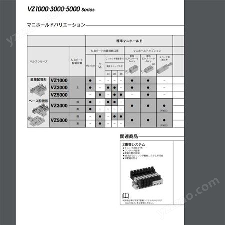 日本SMC 5通电磁阀 VQ1000/2000