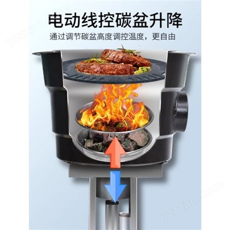 厂家直营 韩式升降碳烤炉 嵌入式炭火烤炉 圆形不锈钢烧烤炉 上排烟烤肉炉 生产批发