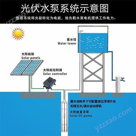 耀创_贵州水泵系统_节能水泵价格_太阳能光伏水泵